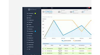 Nowy panel administracyjny platformy ebexo